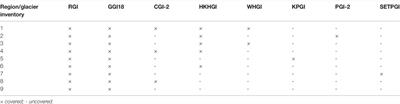 An Assessment of Glacier Inventories for the Third Pole Region